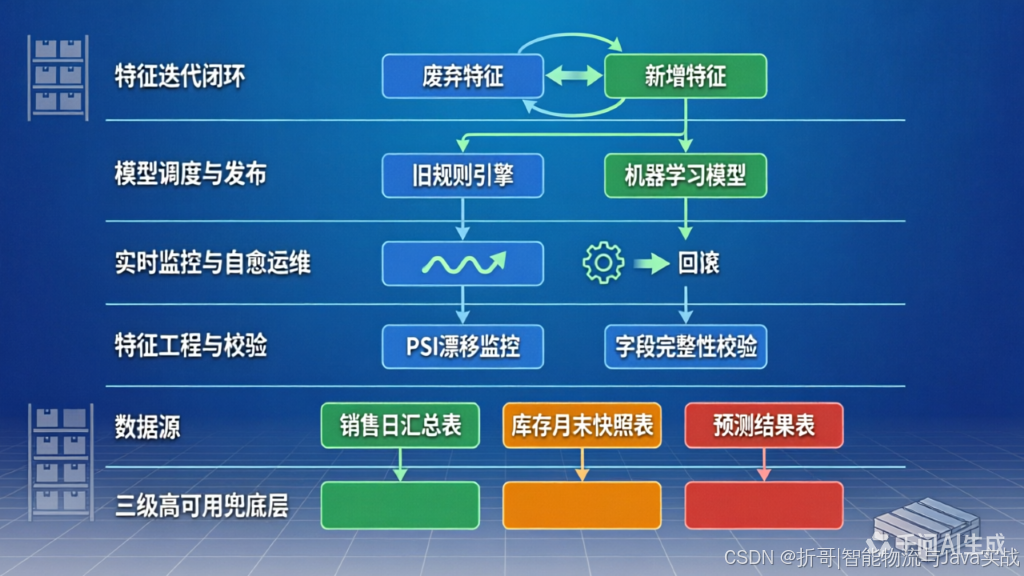 核心架构总览