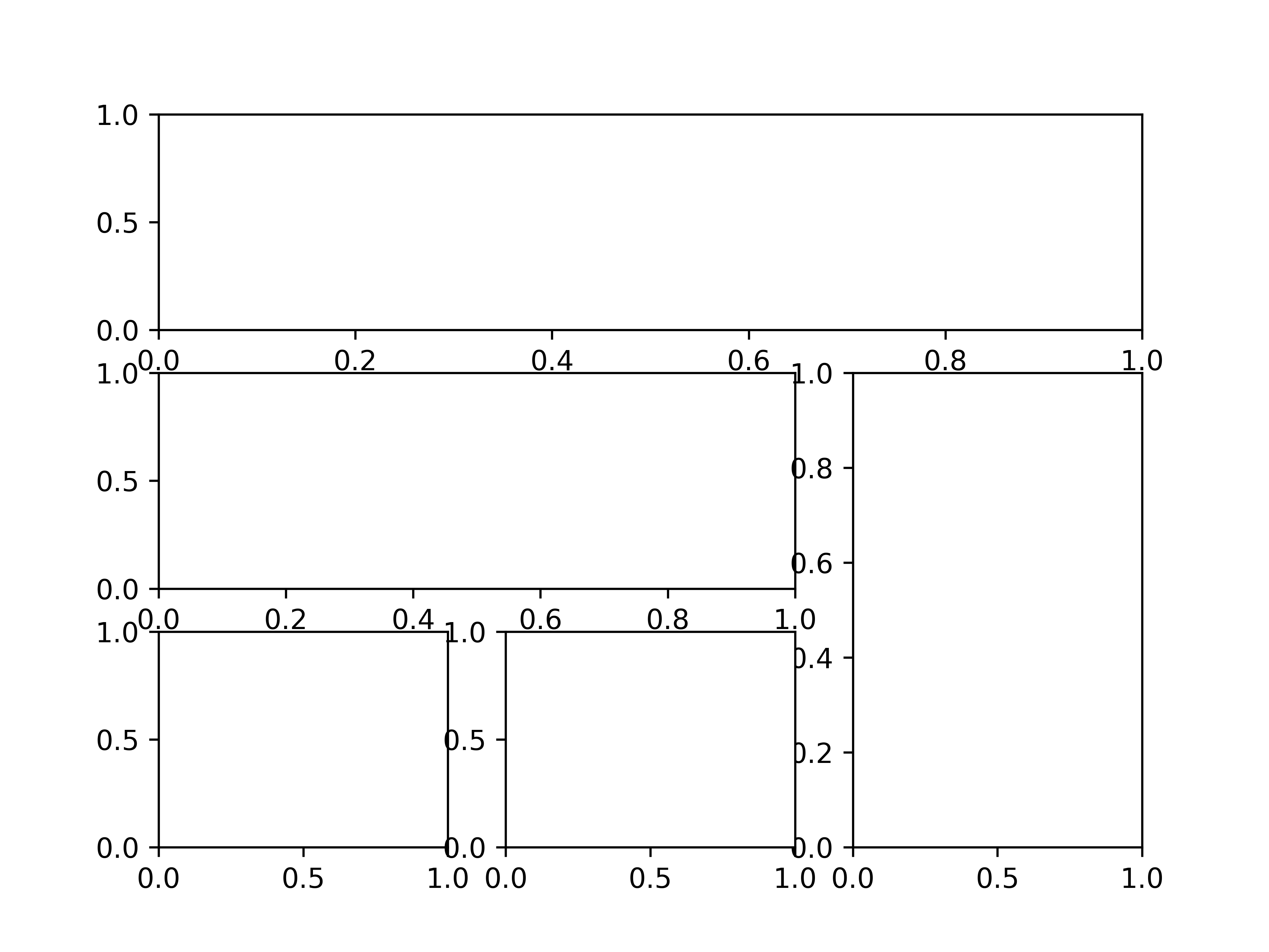 Python中Numpy、Matplotlib、Pandas库的介绍和实战-CSDN博客