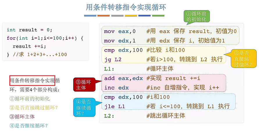 第四章 指令系统