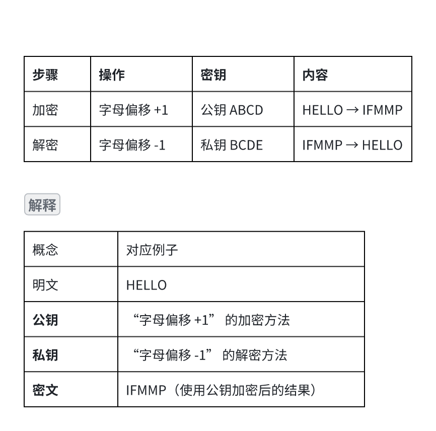 【万字长文】比特币分析报告(2025-7月)_比特币技术分析