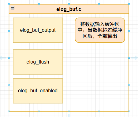 Elog Js EasyLogger源码解析及流程理解-CSDN博客