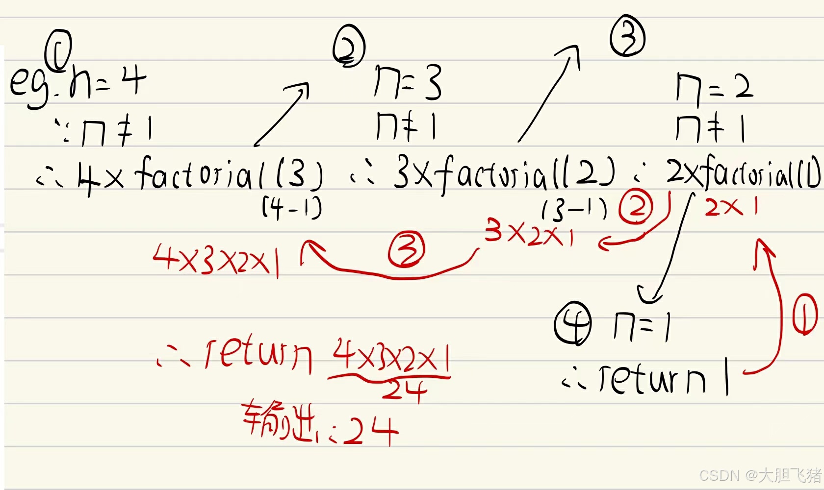 php递归算法，php递归函数桃子一天吃一半