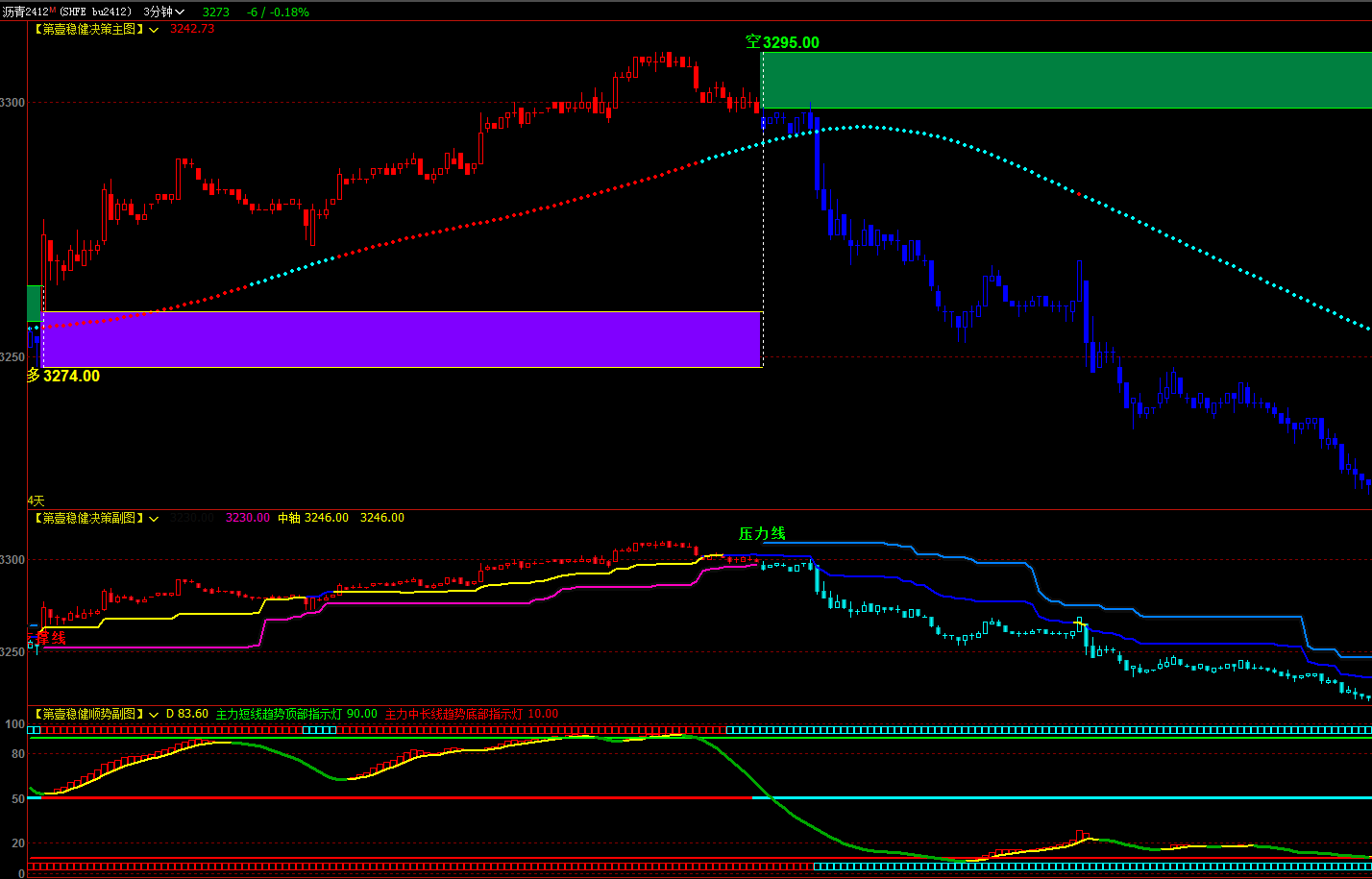 文华财经指标公式富途牛牛指标_大涨买:if((v7 and count(v7,3)=1),50,0),colormagenta,l-CSDN博客
