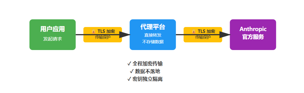 图片建议：插入数据流转示意图，展示