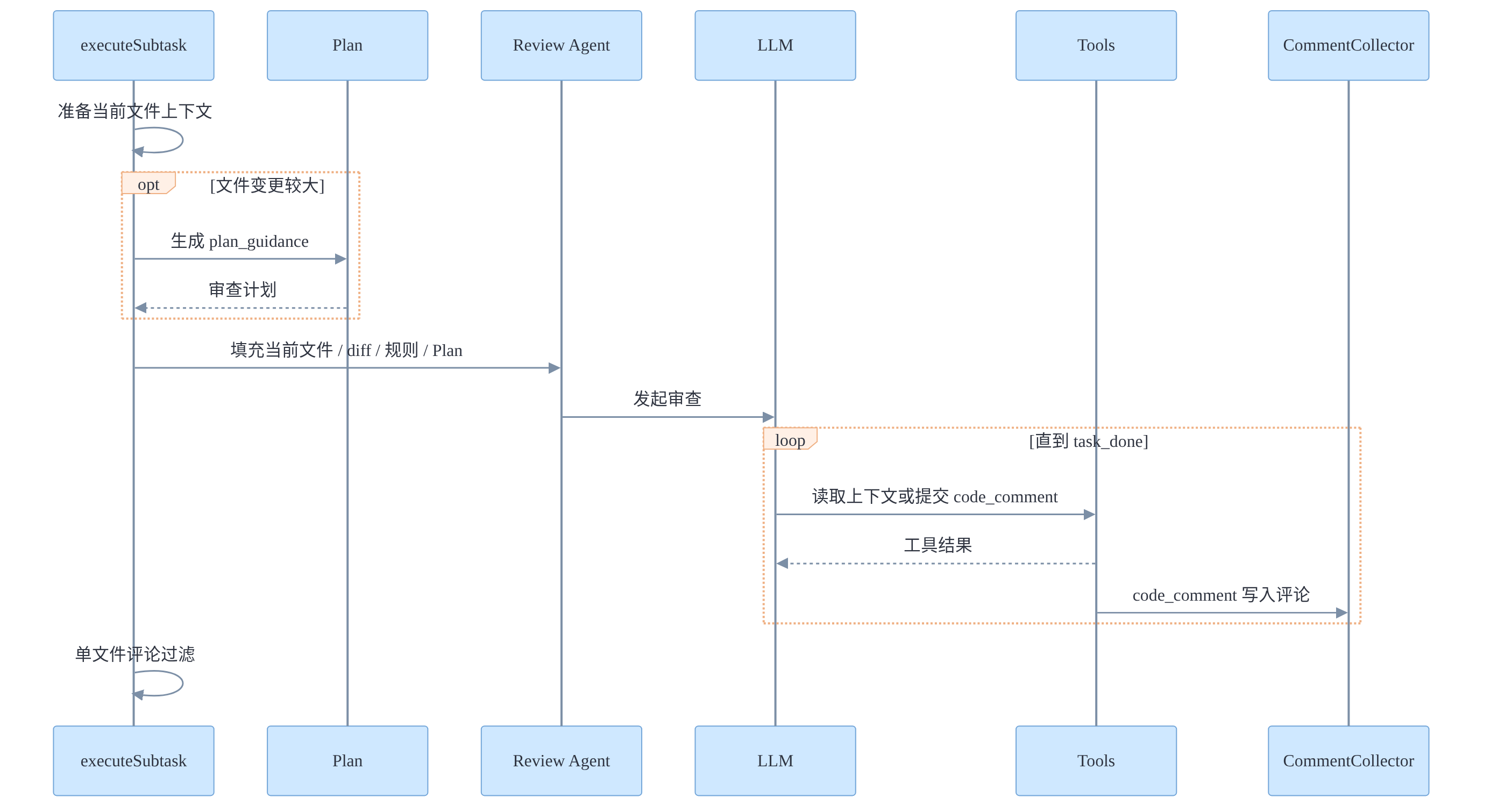 init-theme-base-themevariables-03