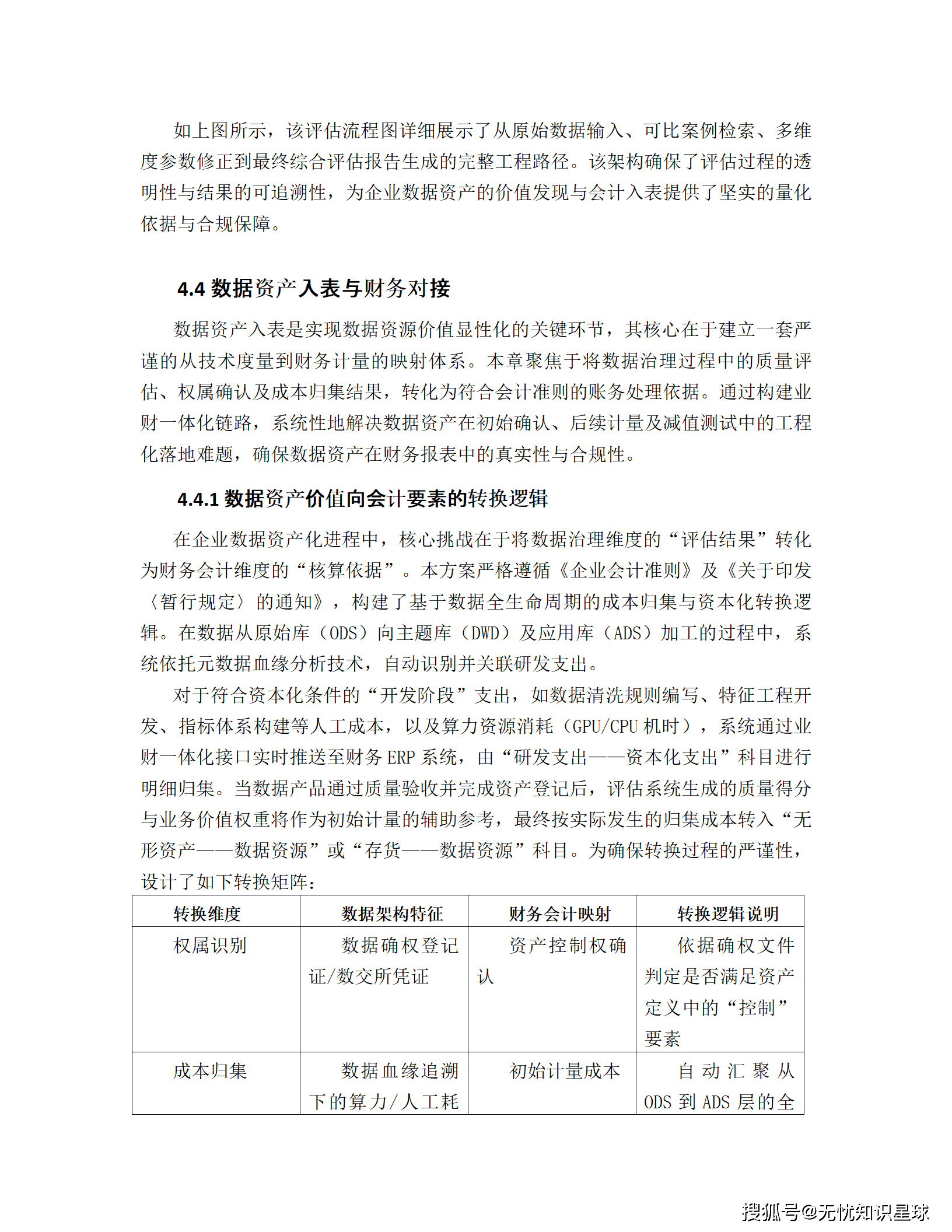 企业数据资产入表与价值评估管理平台建设方案_36.png