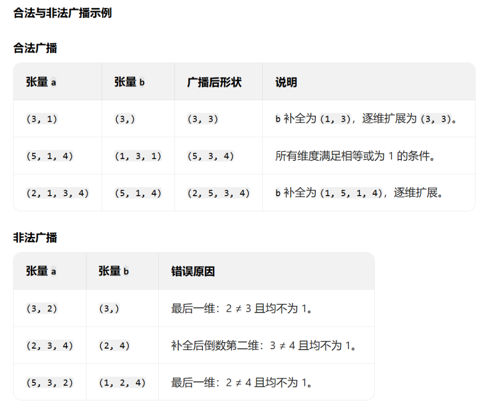 示例