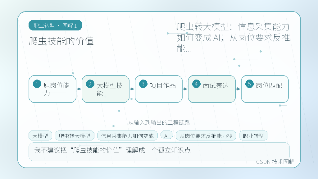 文章插图 1