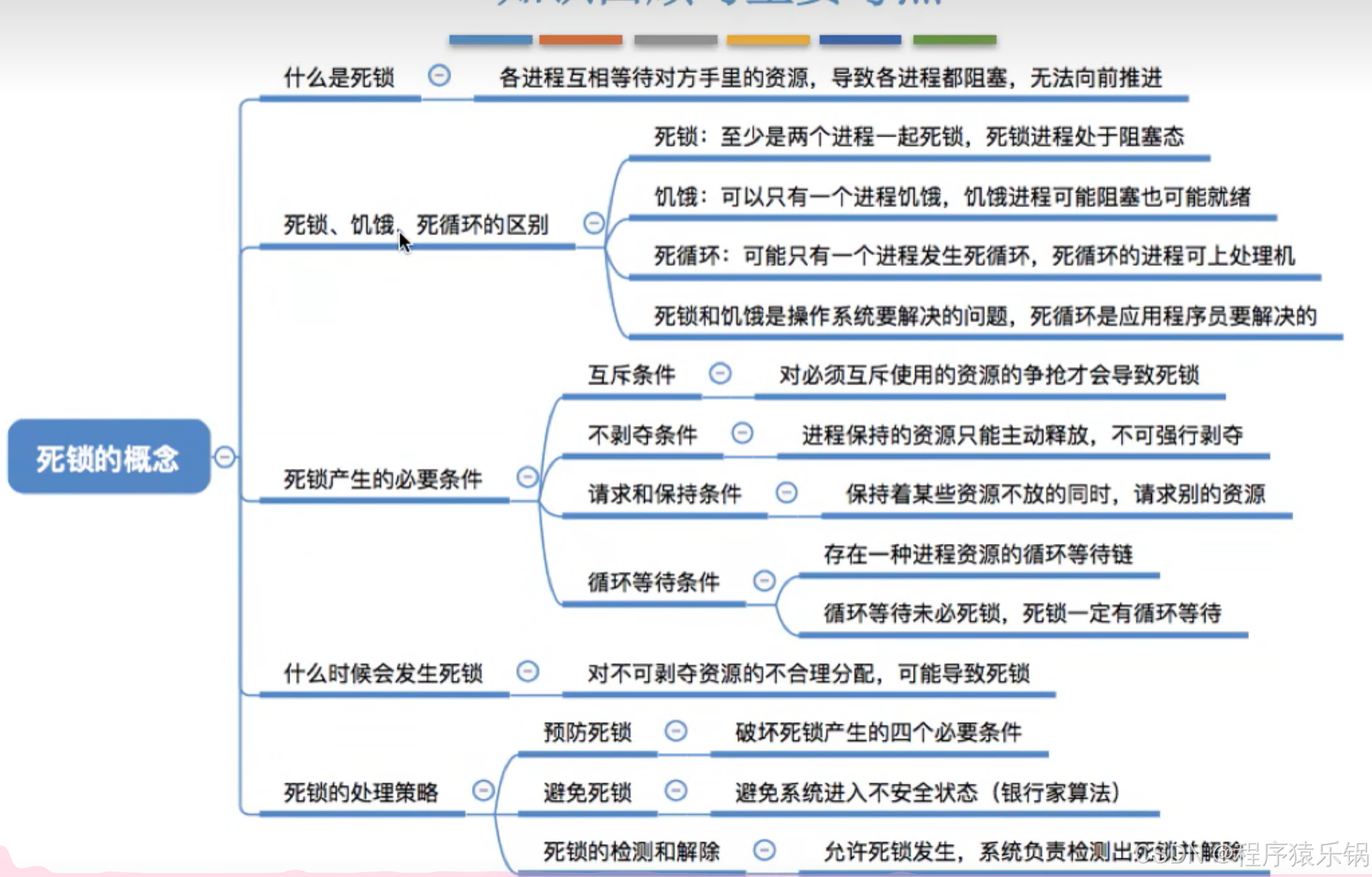 外链图片转存失败,源站可能有防盗链机制,建议将图片保存下来直接上传