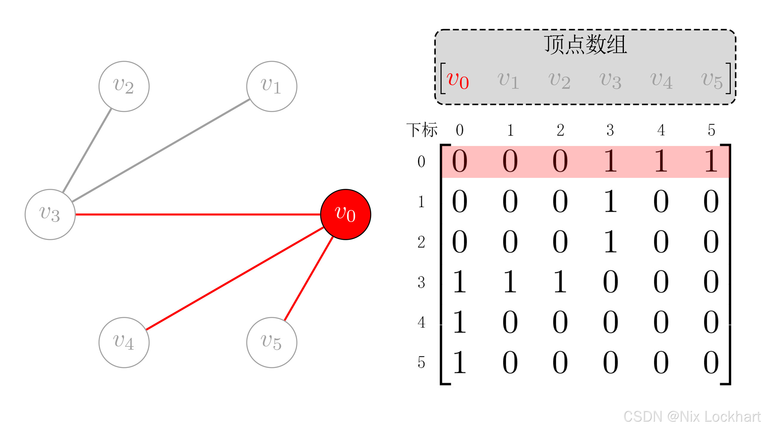 图2：DFS遍历过程1