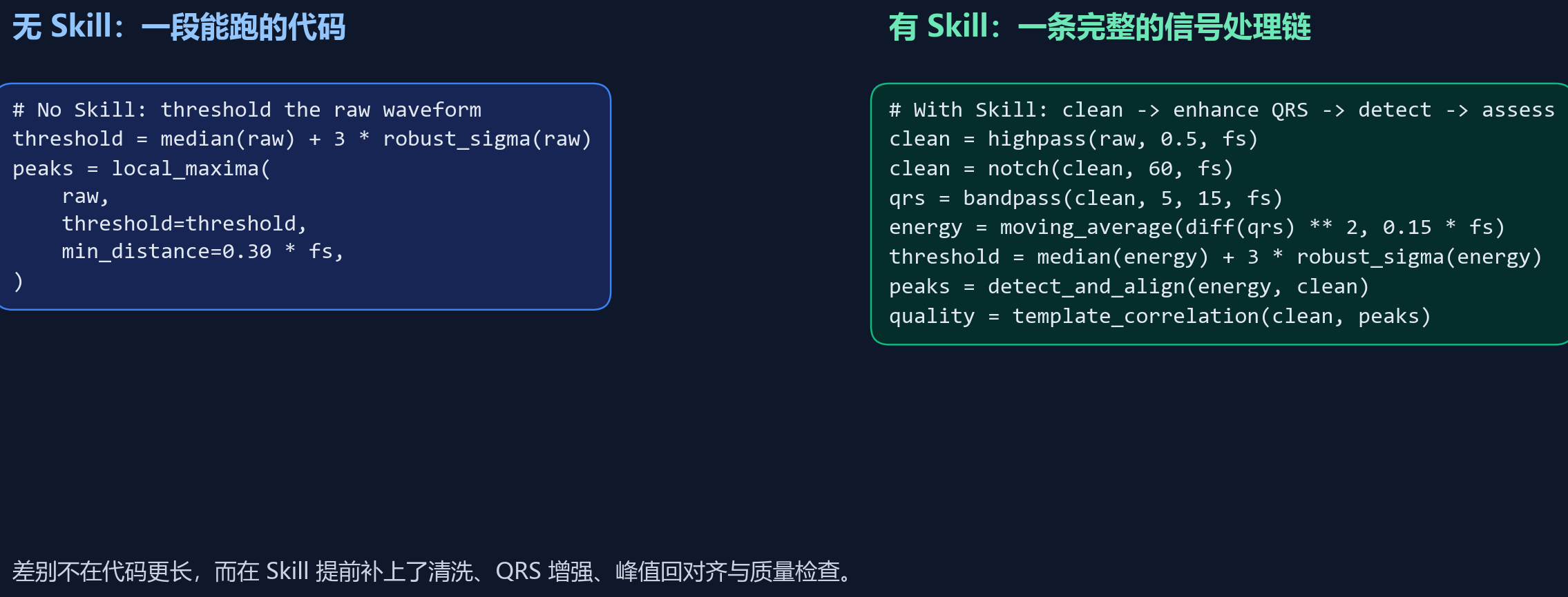 无 Skill 与有 Skill 的主要代码差异