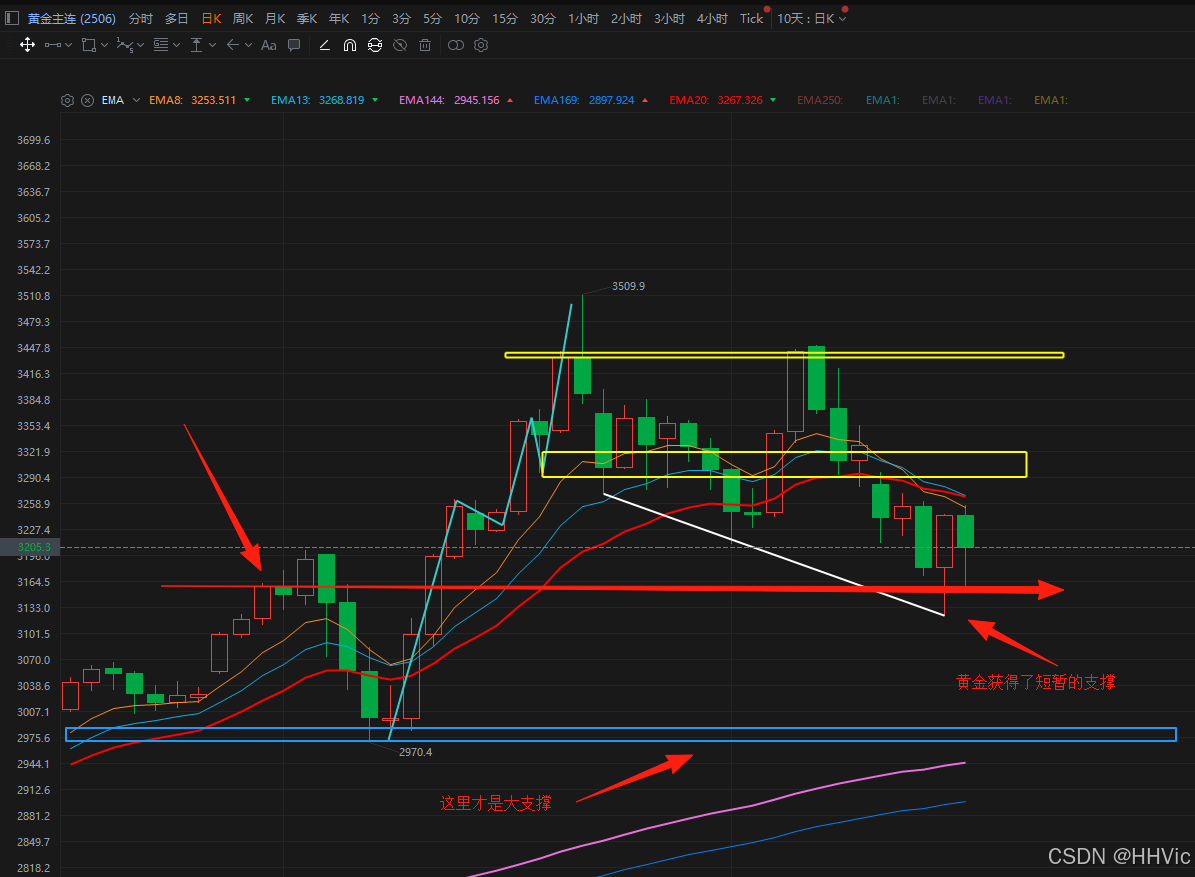 普通IT的股票交易成长史--20250518复盘_股票复盘博客-CSDN博客