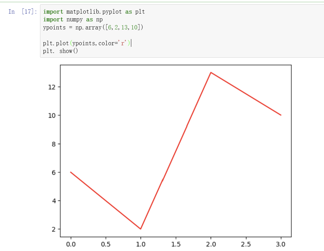 Matplotlib_matplotlib.pyplot 绘制散点图-CSDN博客