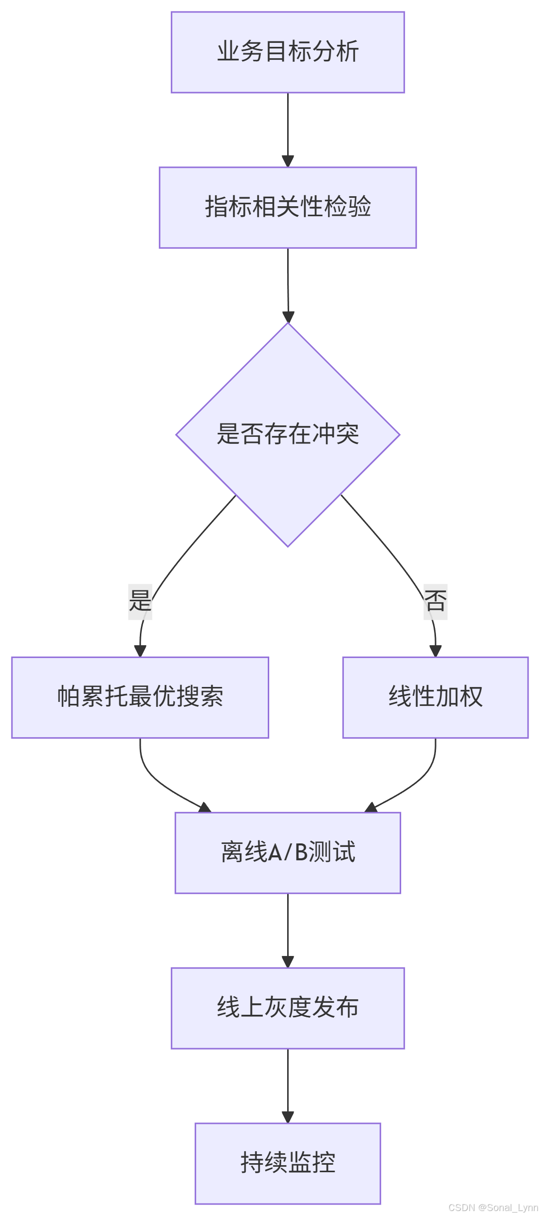 【深度学习】多目标融合算法：样本Loss加权（Sample Loss Reweight）详解与实战_加权loss