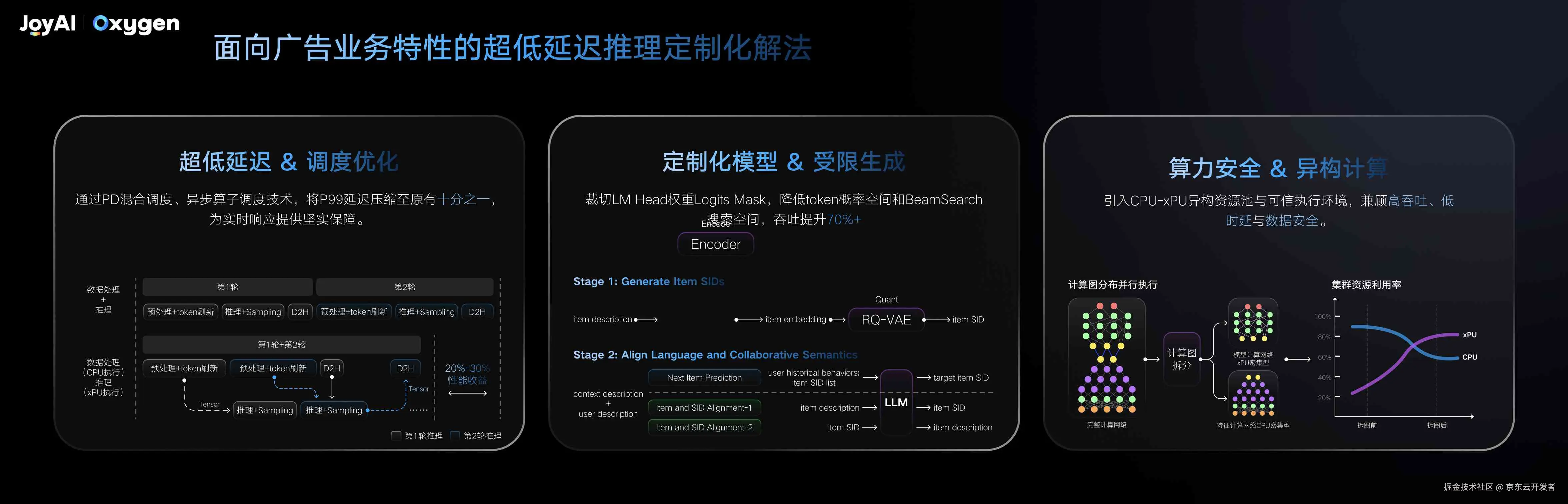 JDD Oxygen智能零售论坛 | 《大模型时代的广告营销变革与实践》