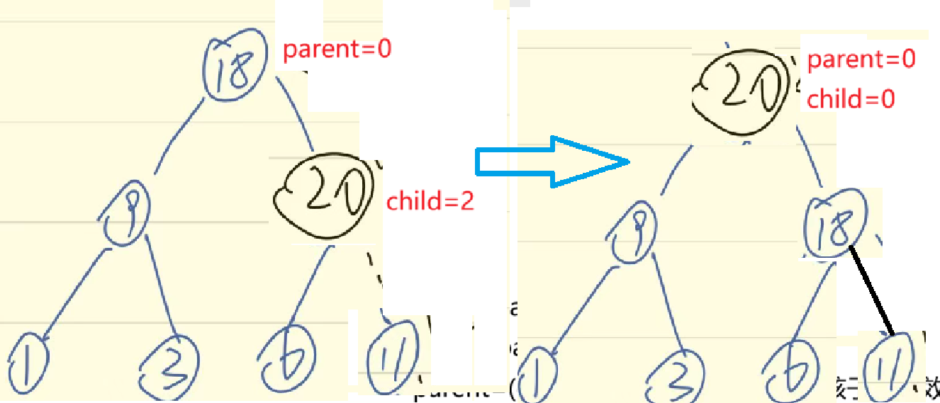 C++之priority_queue的使用和模拟-CSDN博客