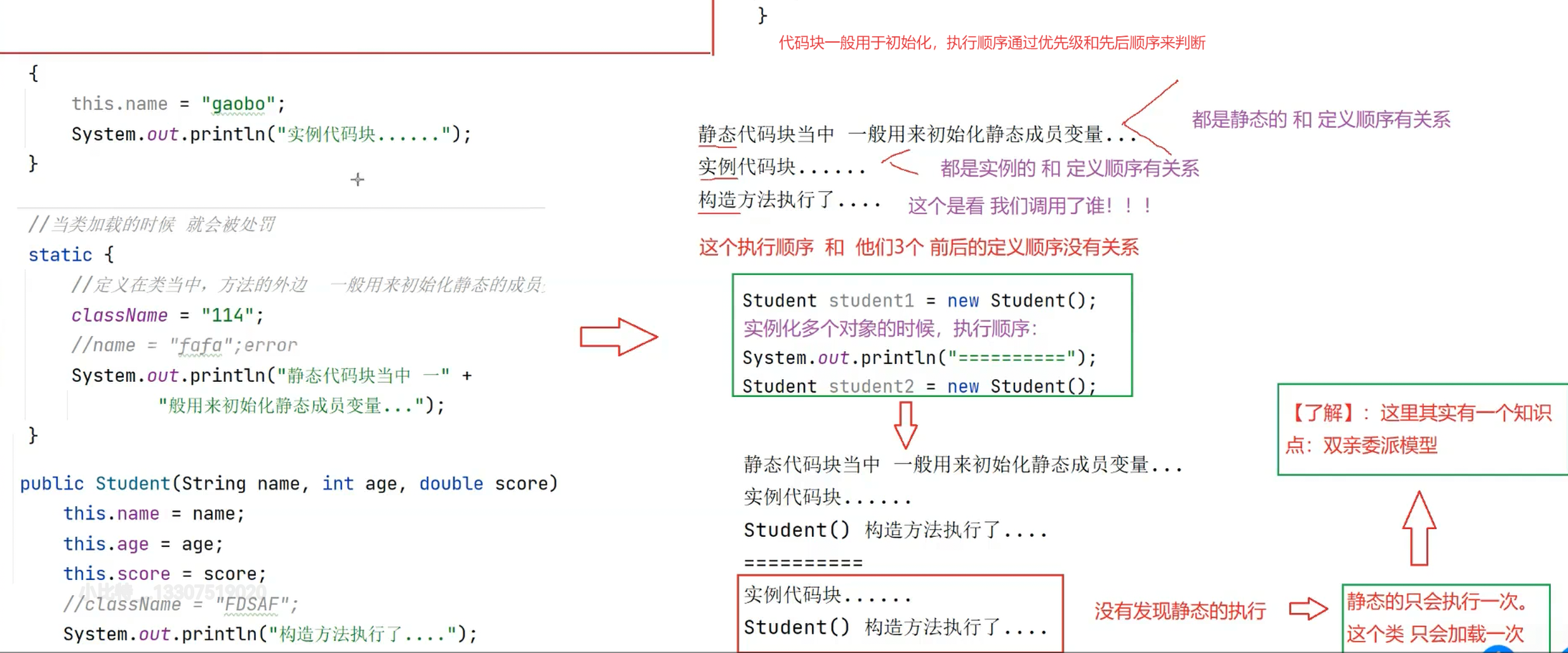 Java中类和对象（完）：封装和静态成员变量