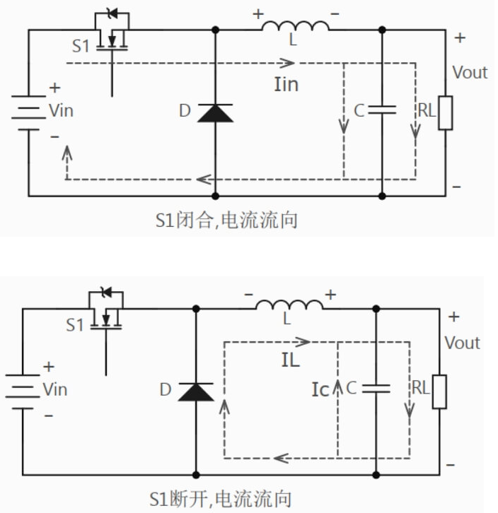 电动汽车DCDC转换器的用途及工作原理