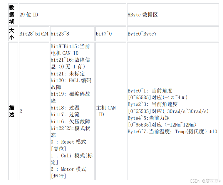 小米电机与STM32——CAN通信