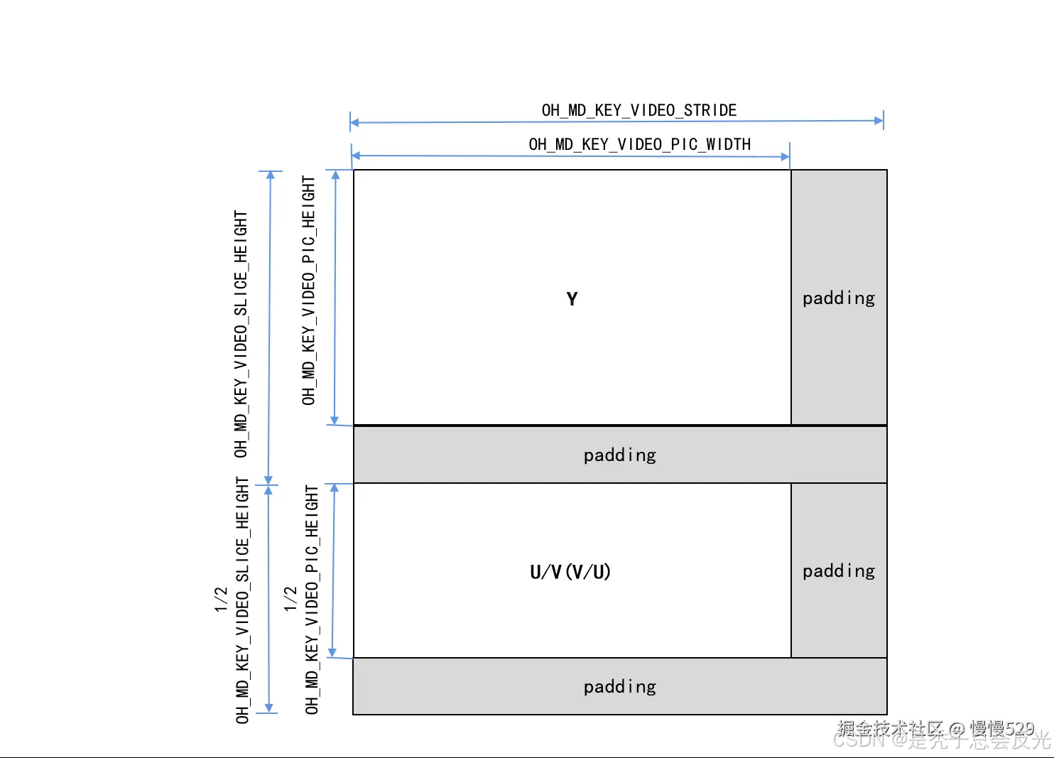 外链图片转存失败,源站可能有防盗链机制,建议将图片保存下来直接上传