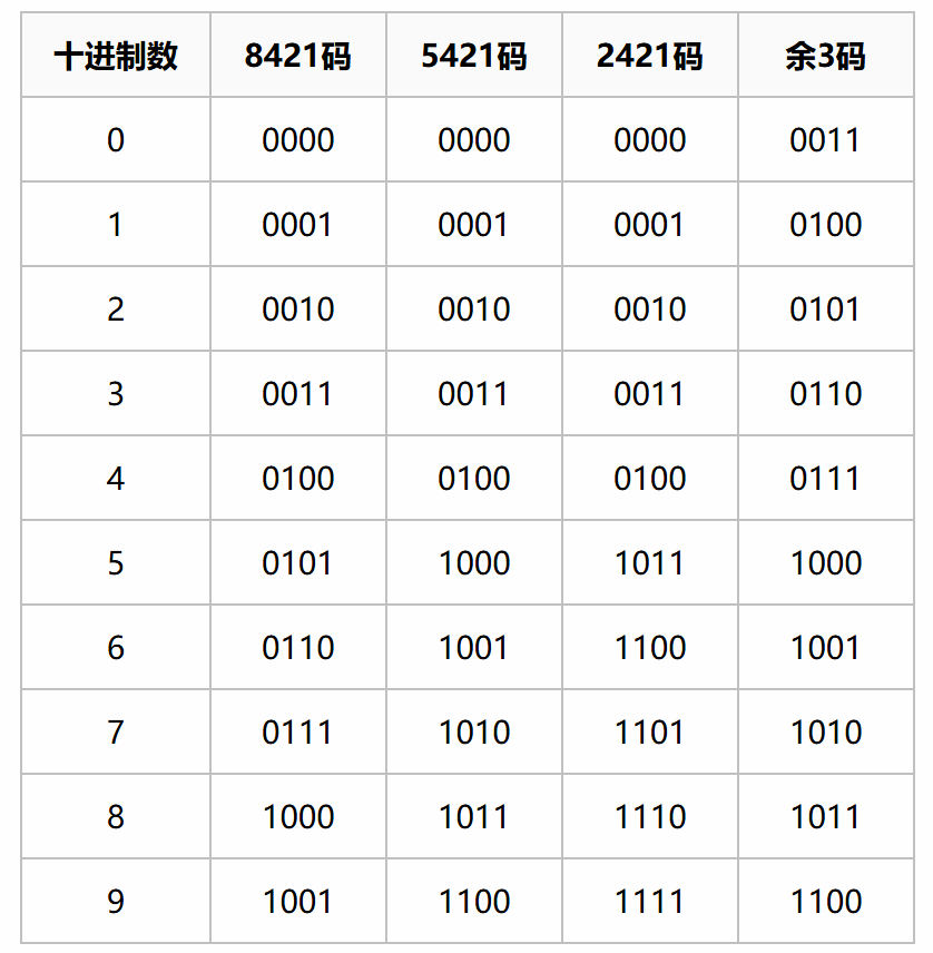 机内代码及运算 - 软考备战（三）-CSDN博客