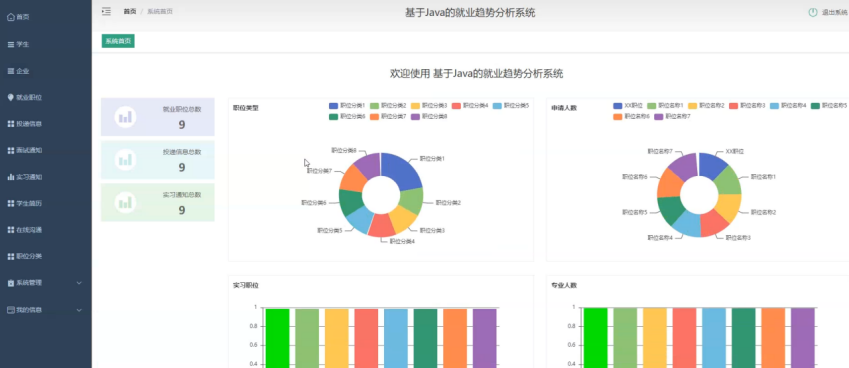 计算机毕业设计之基于Java的就业趋势分析系统-CSDN博客