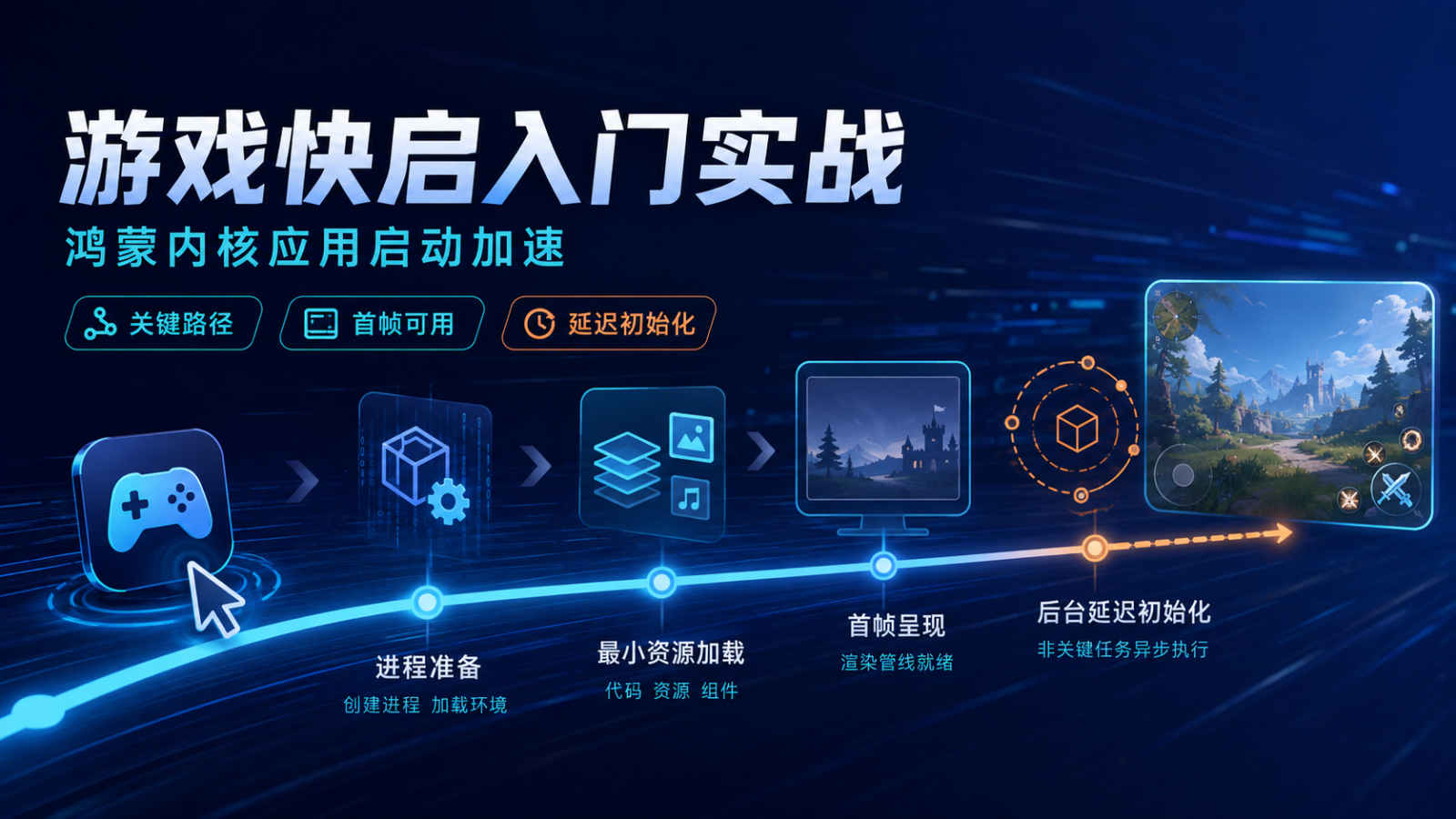 游戏快启入门实战