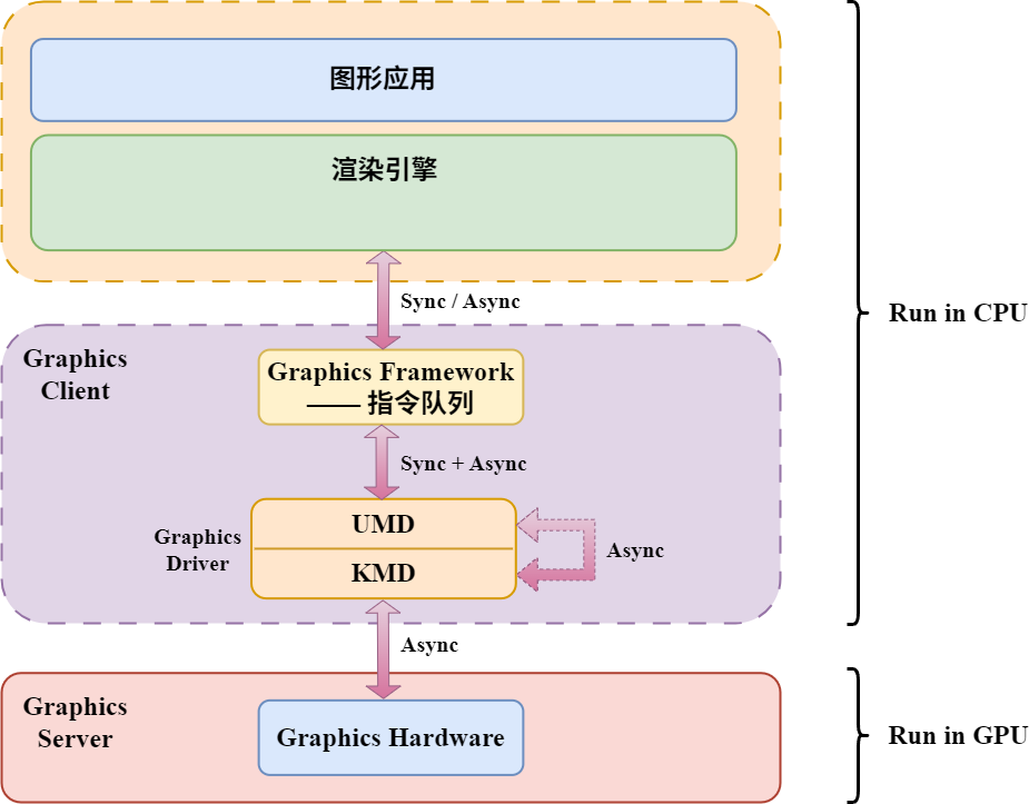 CPU-GPU通信方式_gpu mmio-CSDN博客