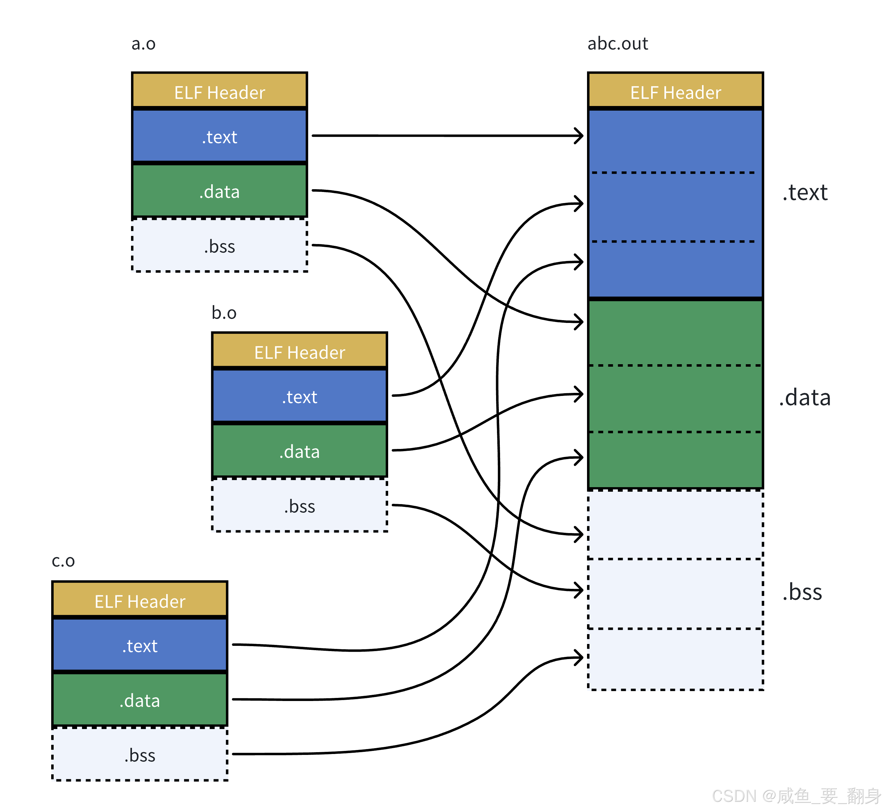 ![[静态链接的过程.png]]
