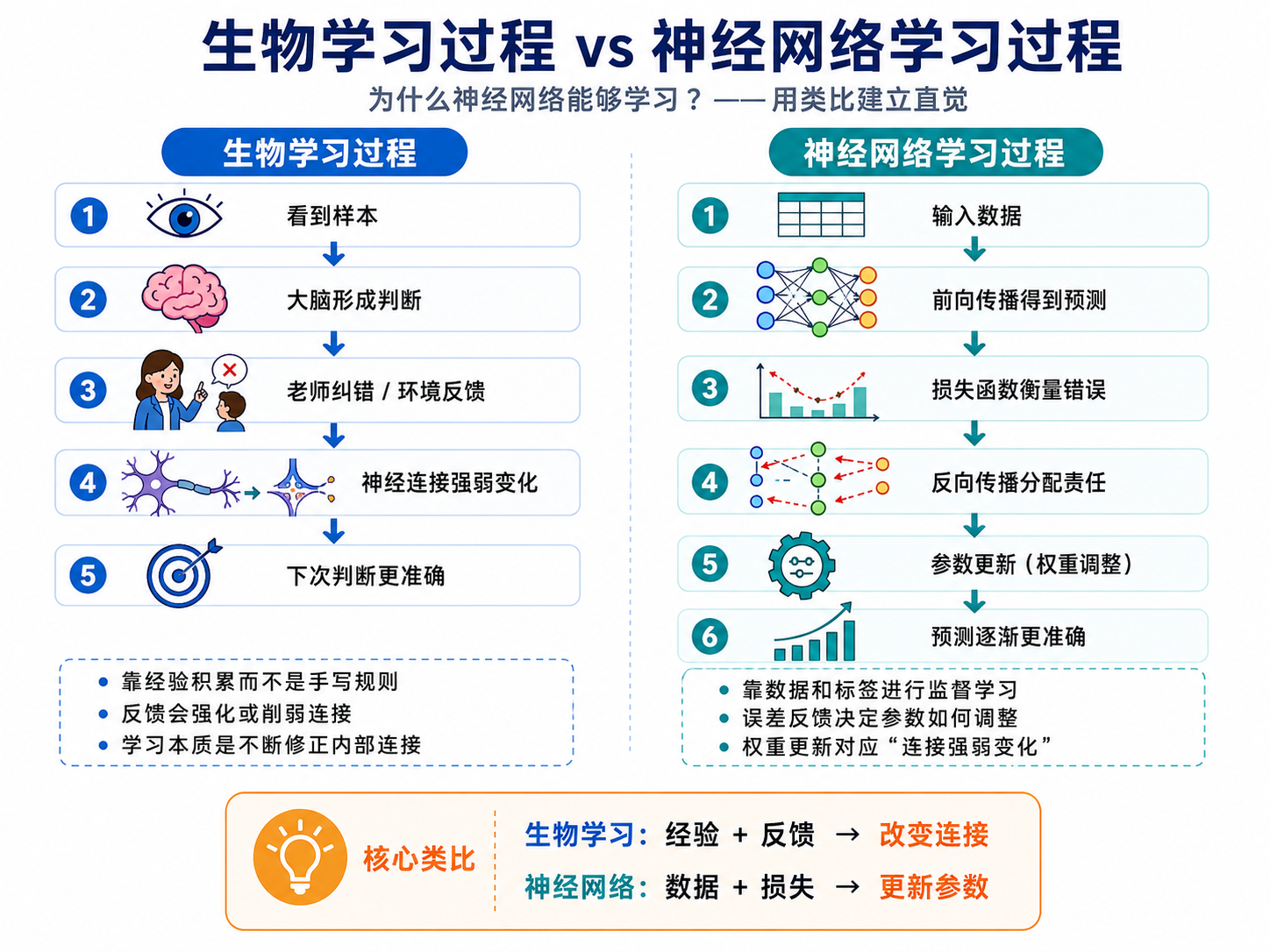 对比图片
