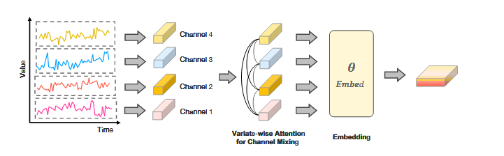 TIMEMIXER++: A GENERAL TIME SERIES PATTERN MACHINE FOR UNIVERSAL ...