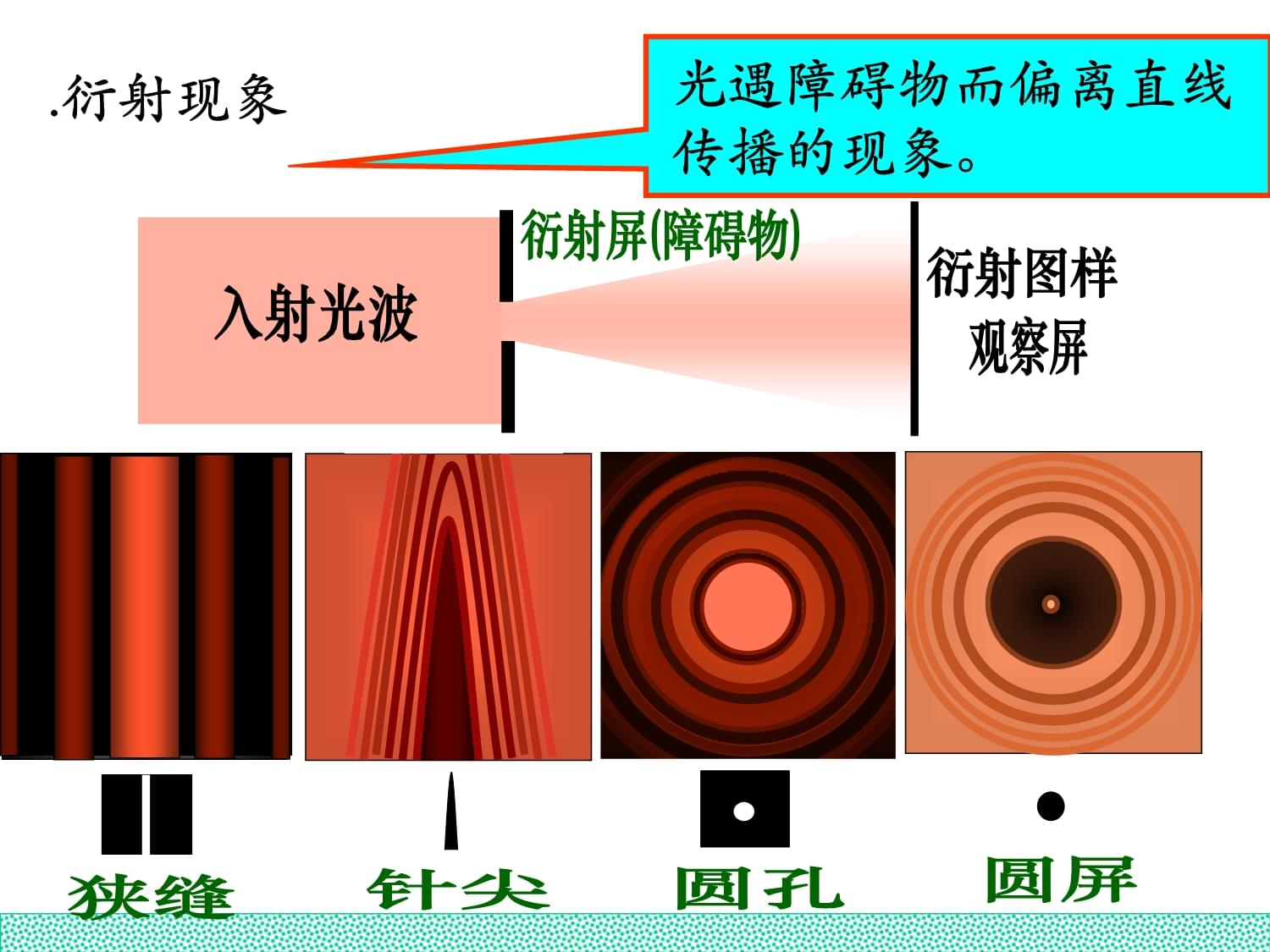 [激光原理与应用-177]：测量仪器 - 频谱型 - 光的干涉与衍射_怎样计算反射光振幅衰减约束(保证多束光可叠加)-CSDN博客