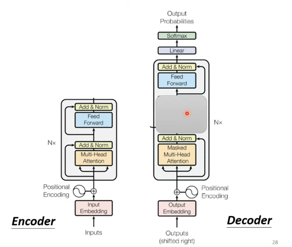 Transformer Encoder-Decoder Comparison