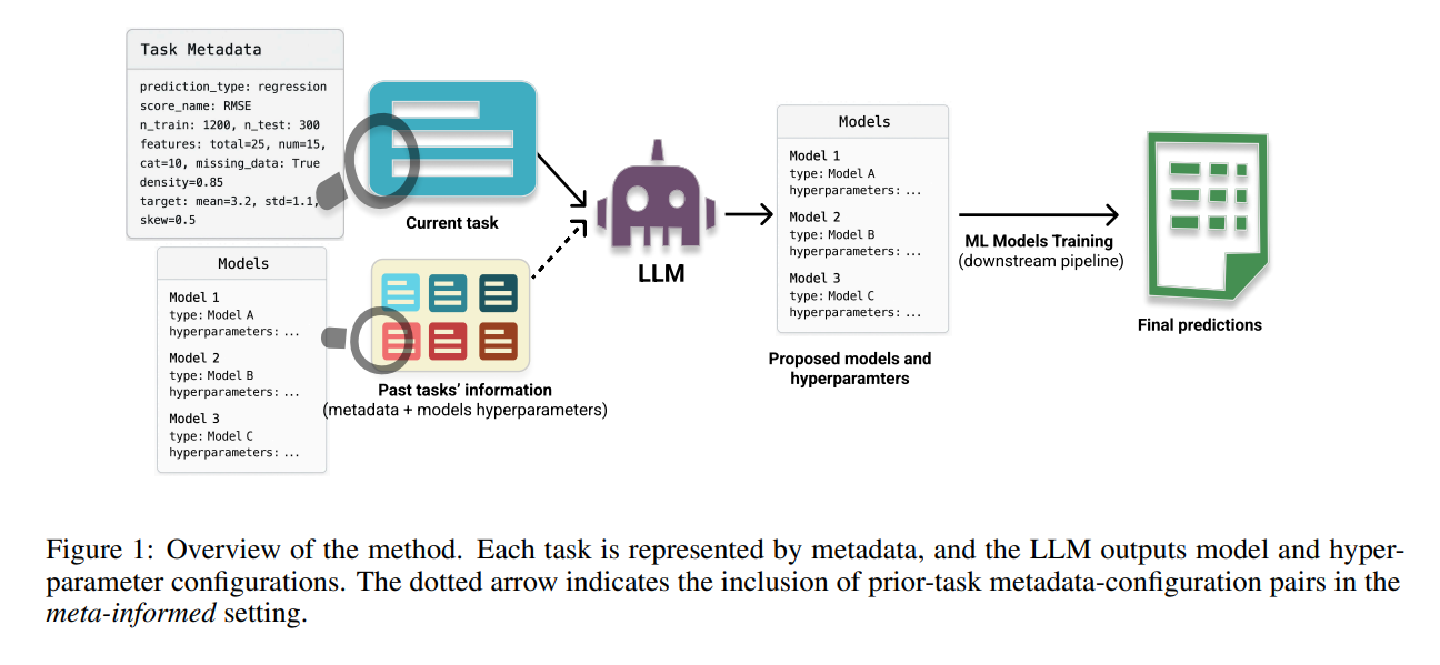 Overview of the method.