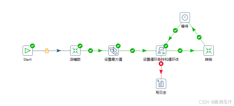 Kettle Spoon循环实例v2-Job