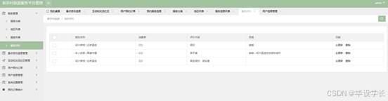 X063-基于微信小程序的新农村旅游服务平台