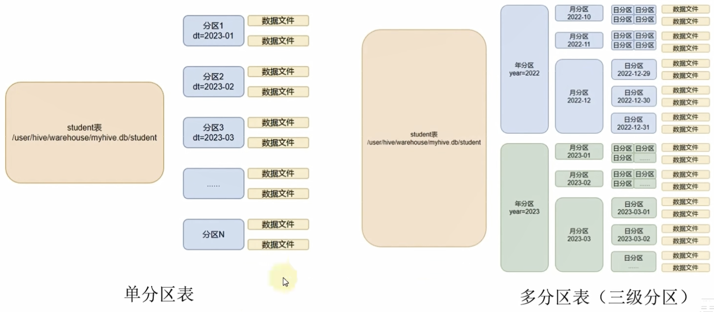Hive 入门学习