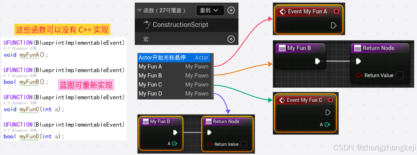 UE5 C++(15-2):BlueprintImplementableEvent 蓝图可重载,BlueprintNativeEvent 想 ...