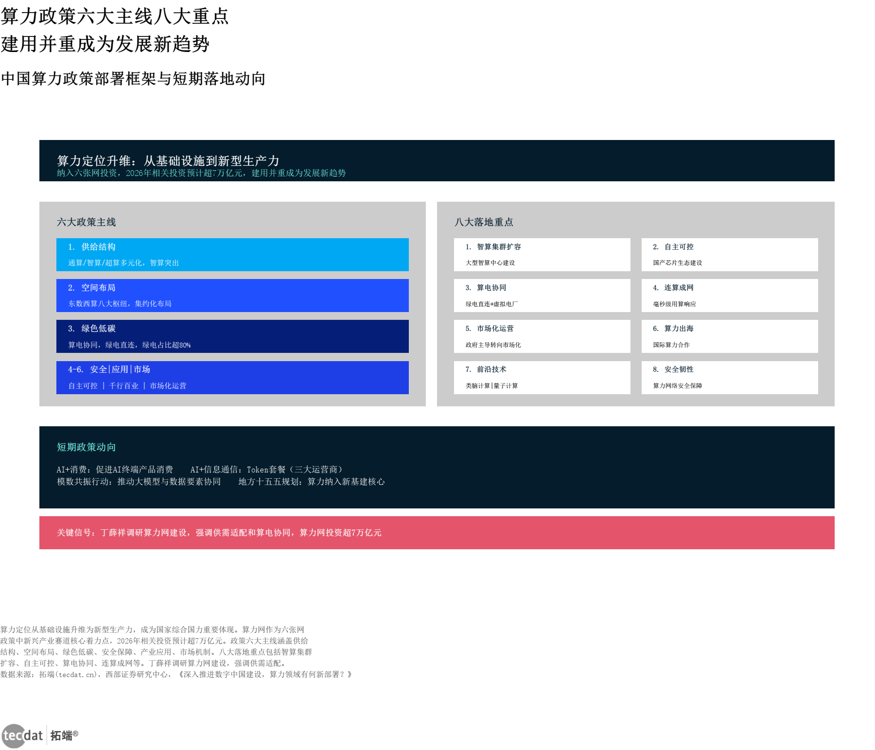 信息图6