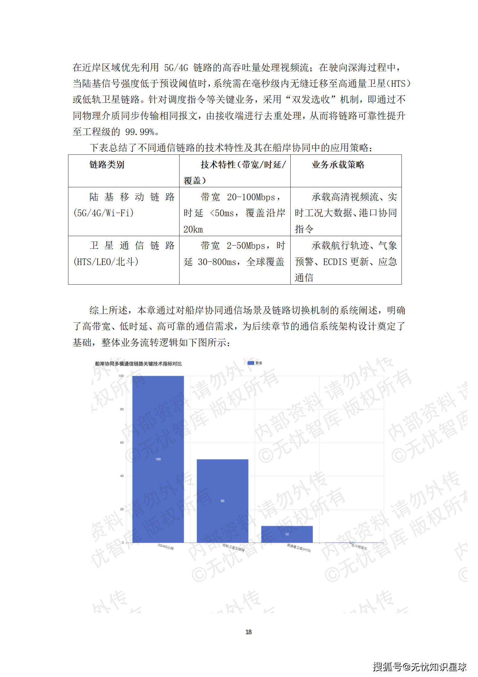 远洋船舶卫星宽带接入与智慧航运管理平台建设方案_18.png