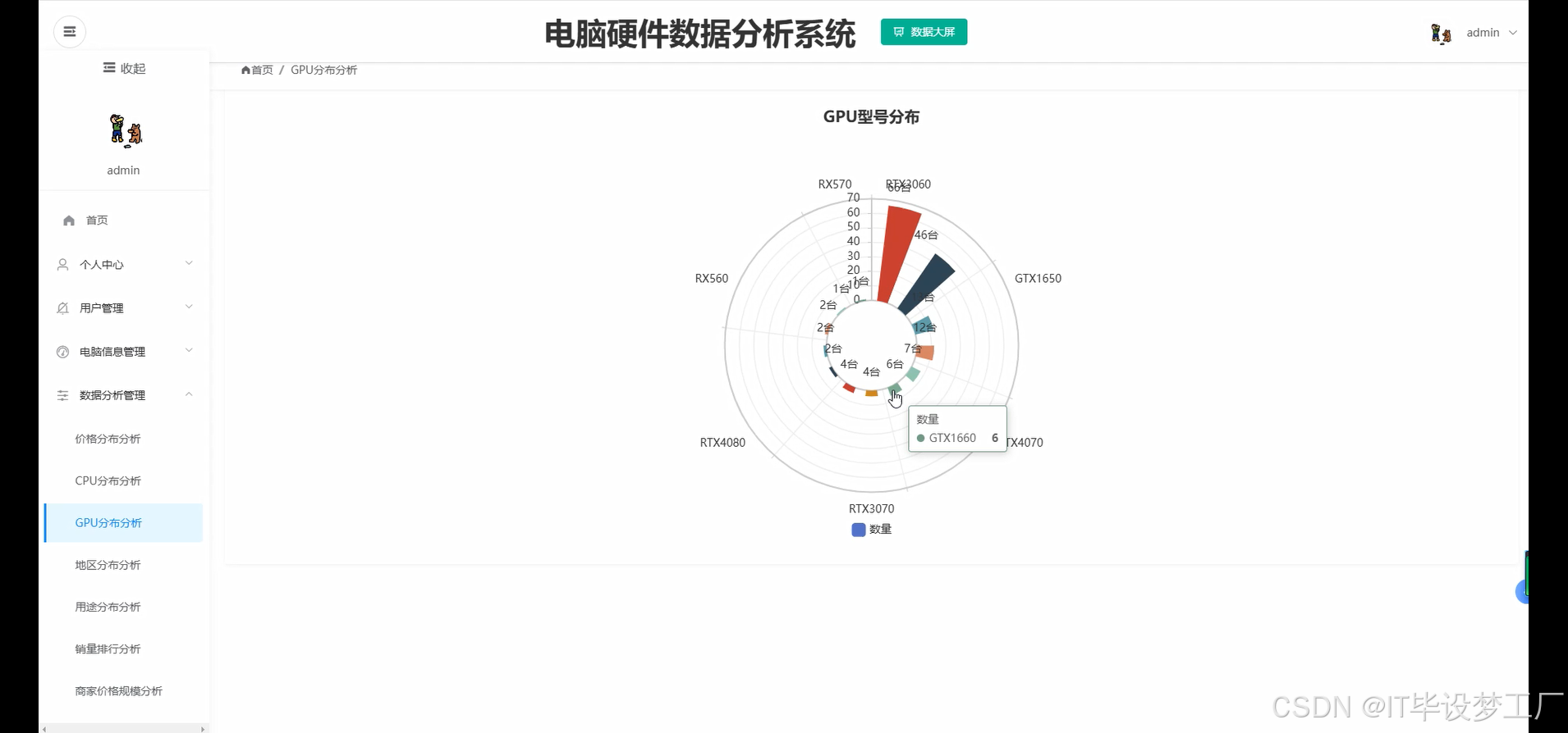 GPU分布分析