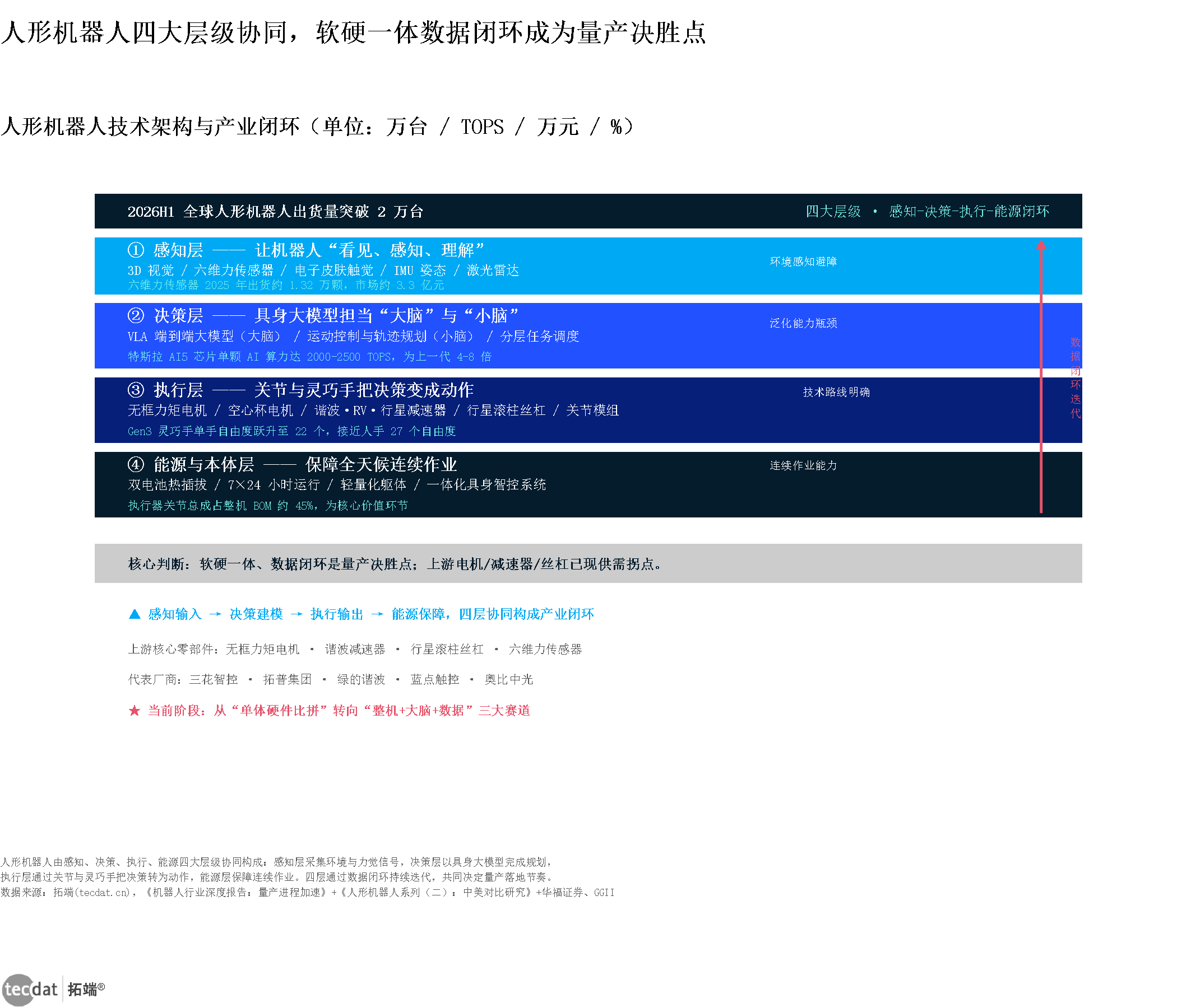 图表