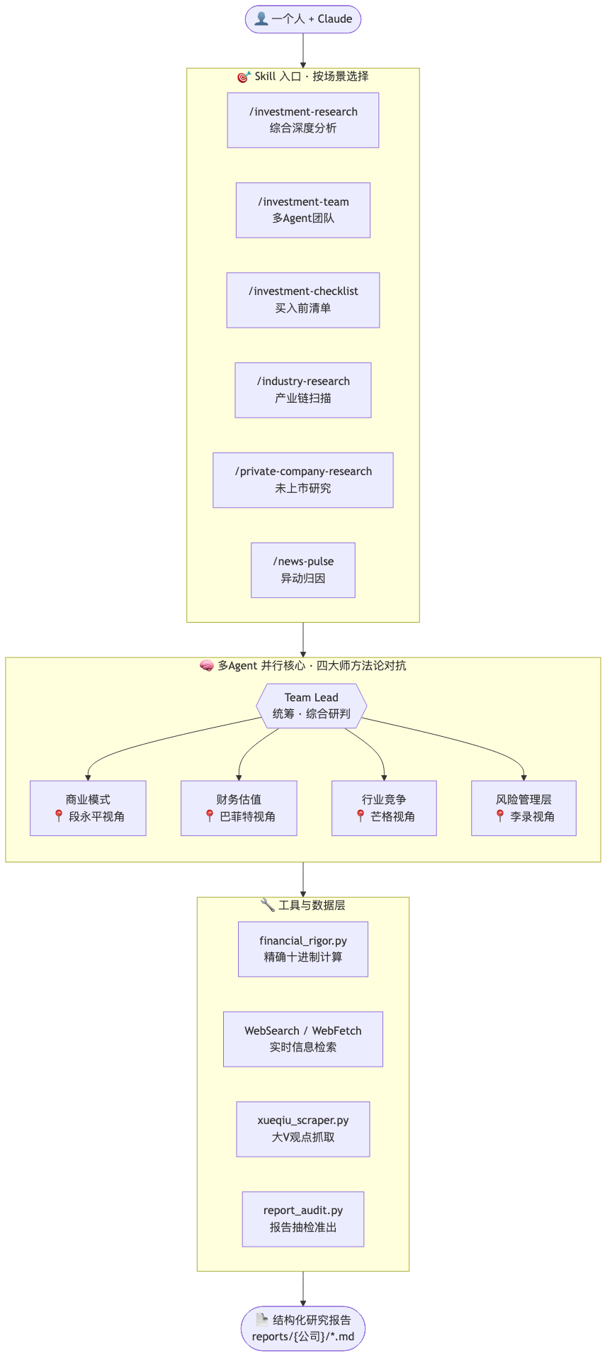 README 图:AI Berkshire 官方架构图