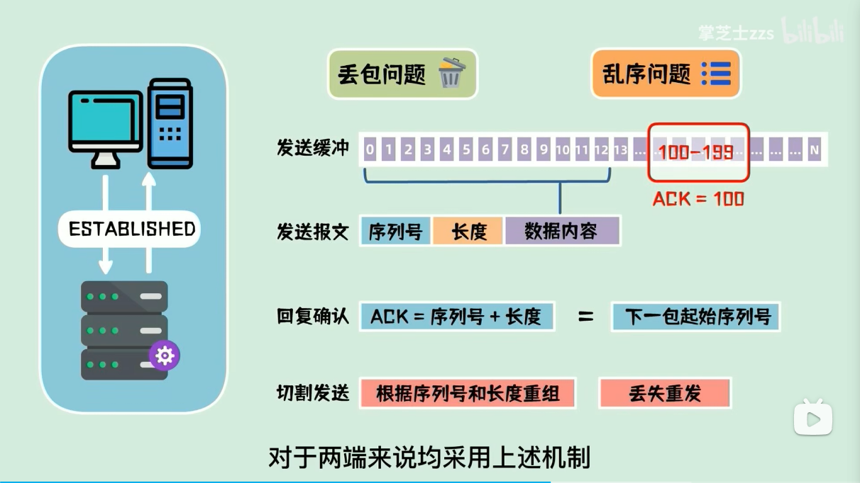 GoWeb开发_go开发web项目
