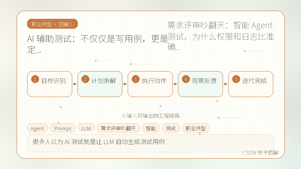 文章插图 1