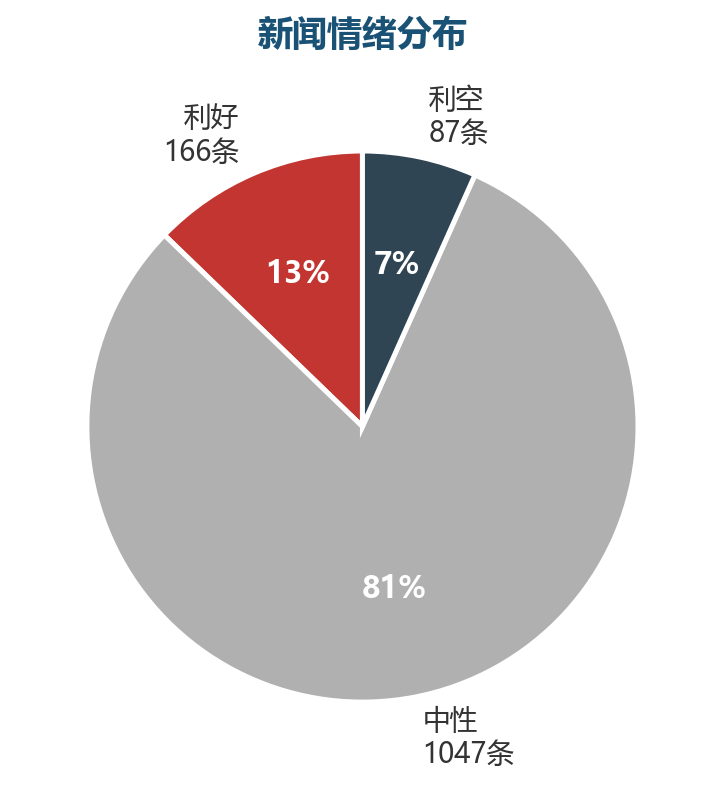 图表7