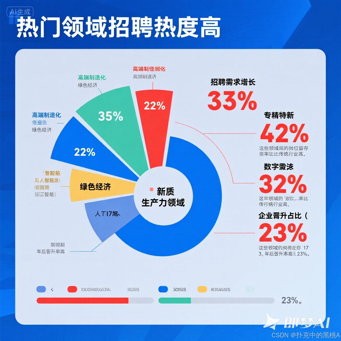 面试总挂？简历已读不回？你可能缺的不是能力……