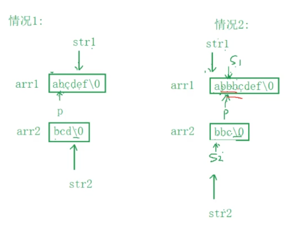 字符函数和字符串函数（二）：strncpy、strncat、strncmp函数的使用、strstr的使用和模拟实现、strtok函数的使用 ...