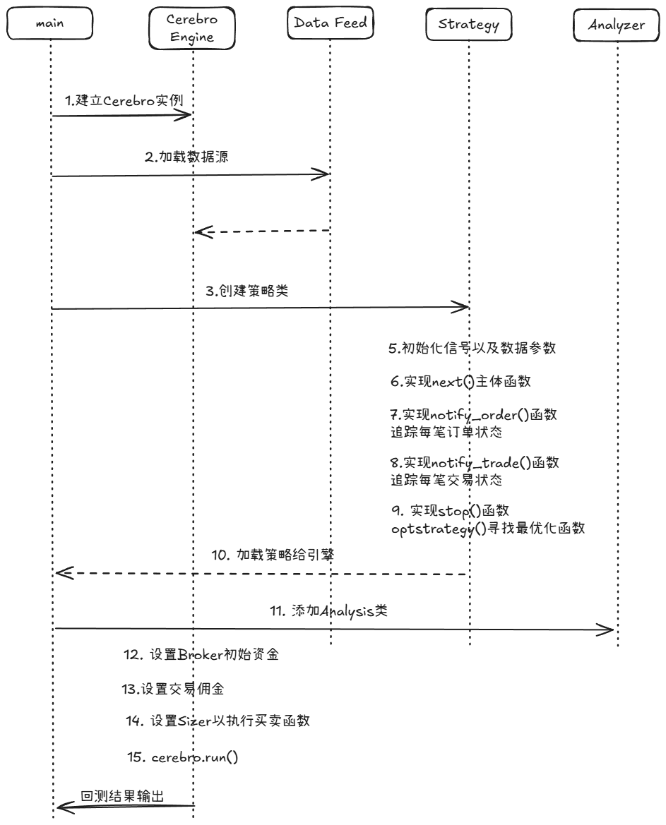 請添加圖片描述