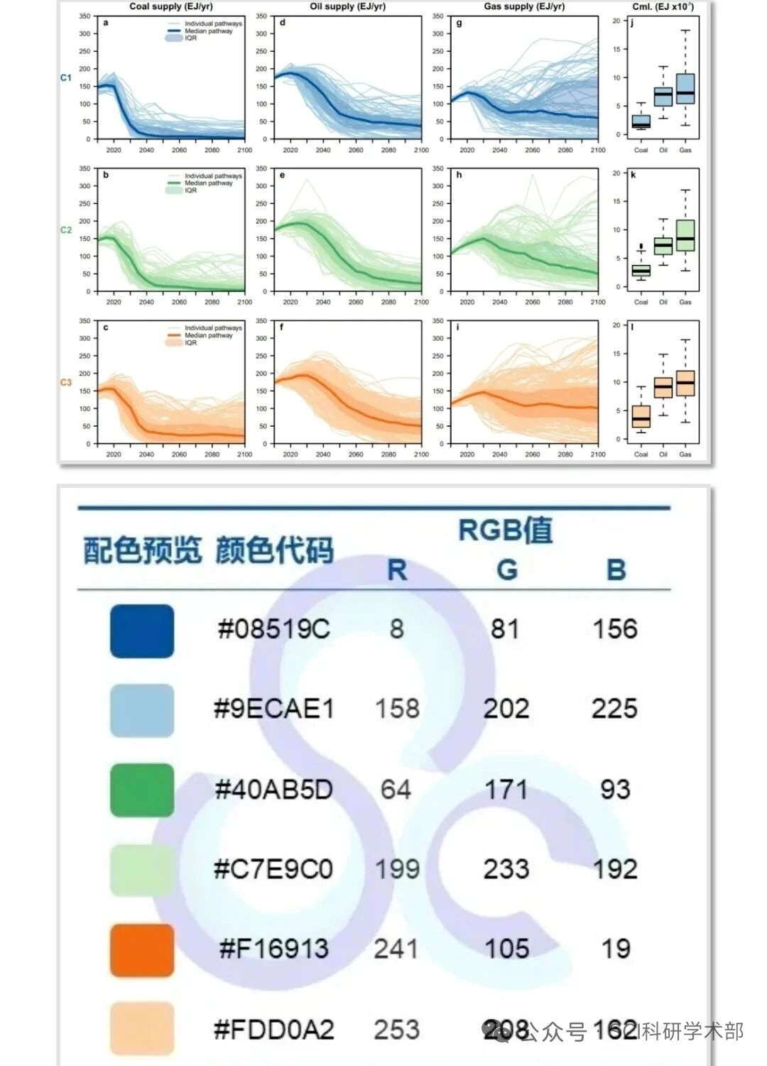 跟着顶刊学配色6-CSDN博客